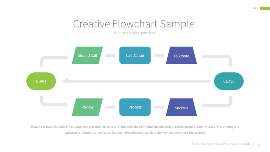 presentation mode smartsheet